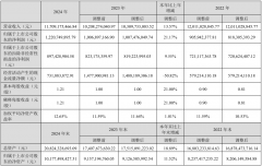 <b>全从动铝合池托盘出产线批量出口欧盟</b>