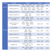 <b>并被央视、中国青中国科学报等多家关心报道</b>